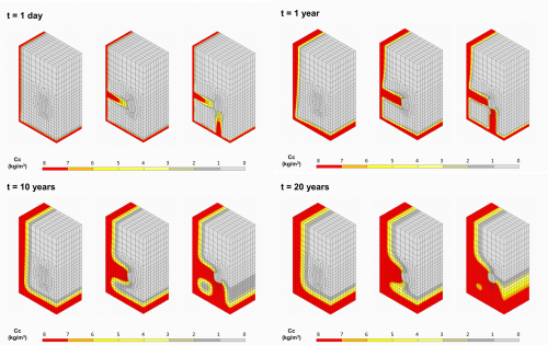 Numerical models for simulation of...